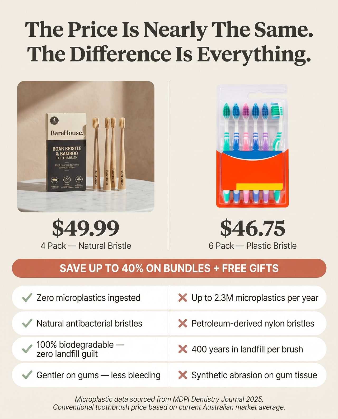 BareHouse - Bamboo & Boar/Horse Bristle Toothbrush