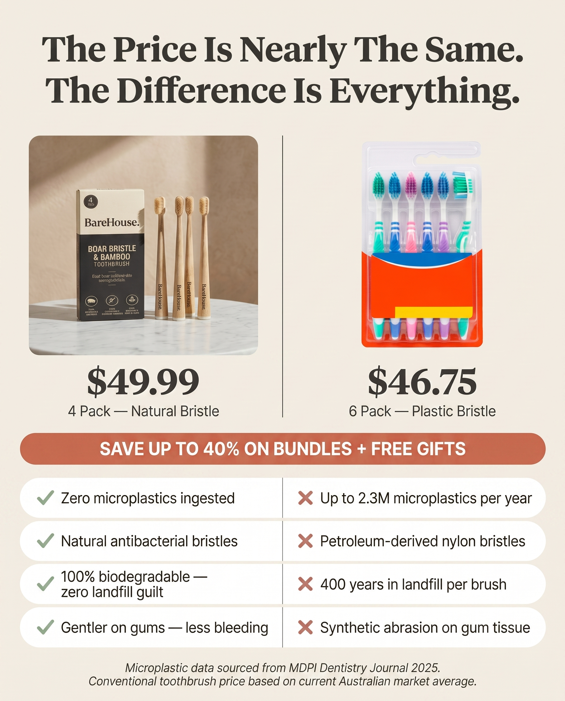 BareHouse - Bamboo & Boar/Horse Bristle Toothbrush