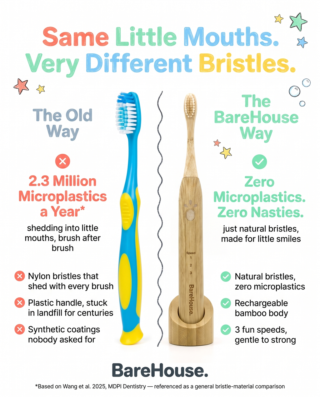Kids EcoLectric Toothbrush (6+Years)