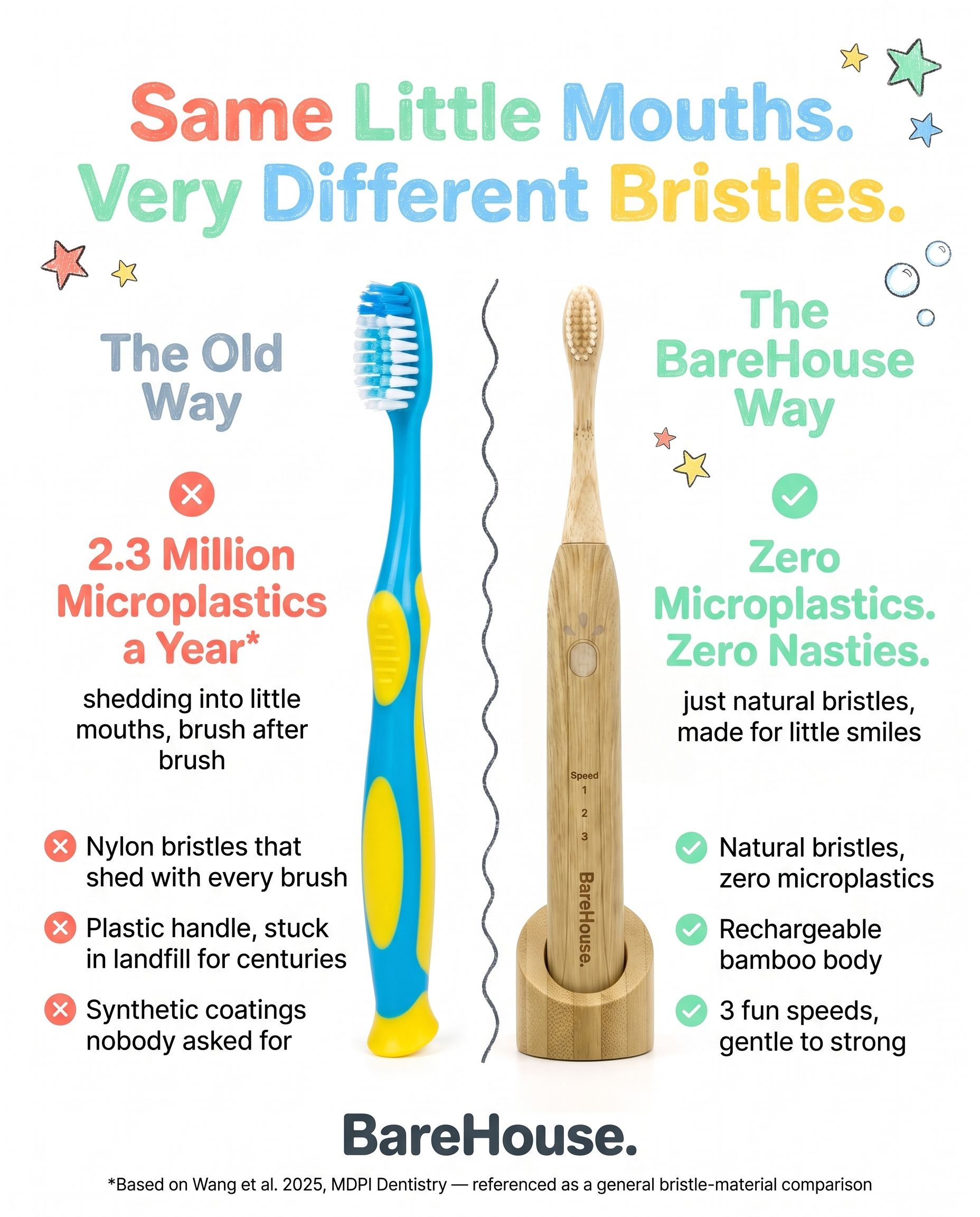 Kids EcoLectric Toothbrush (6+Years)